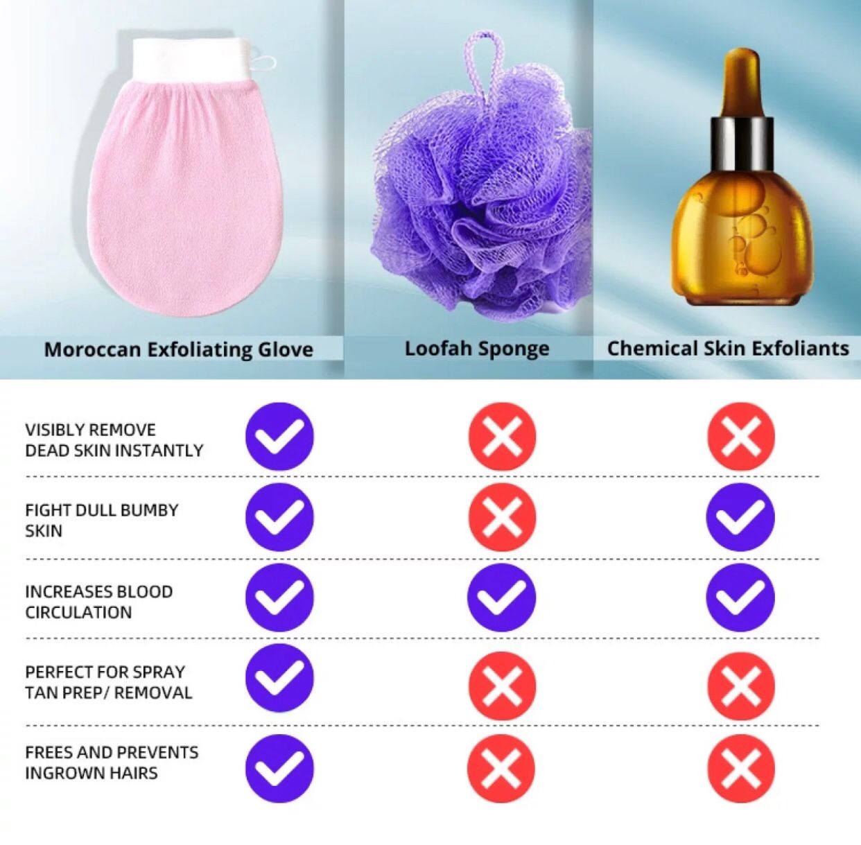 Exfoliating Body Scrub Gloves